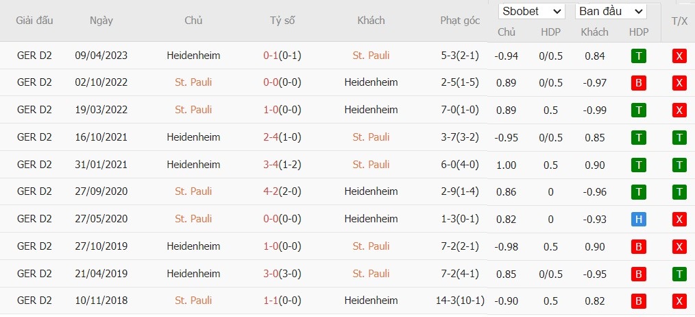 Soi kèo phạt góc FC St. Pauli vs 1. FC Heidenheim, 22h30 ngày 25/08 - Ảnh 6